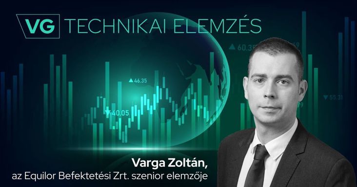 Felfelé korrigál a BUX index, érdemes figyelni az OTP-re